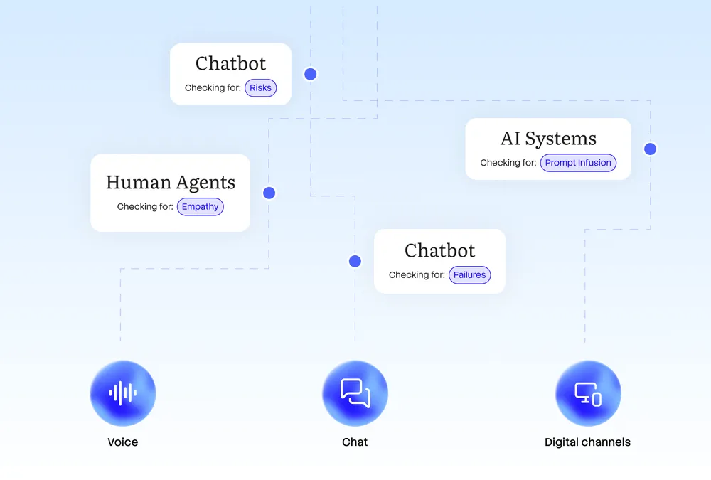 Flowchart showing connection of bots, tools, and customers